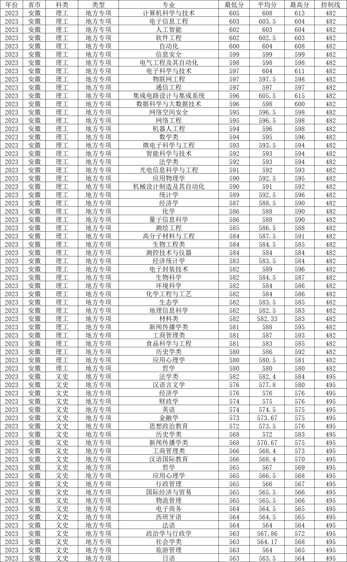 安徽英语专业好的大学_安徽大学英语专业_安徽英语专业排名