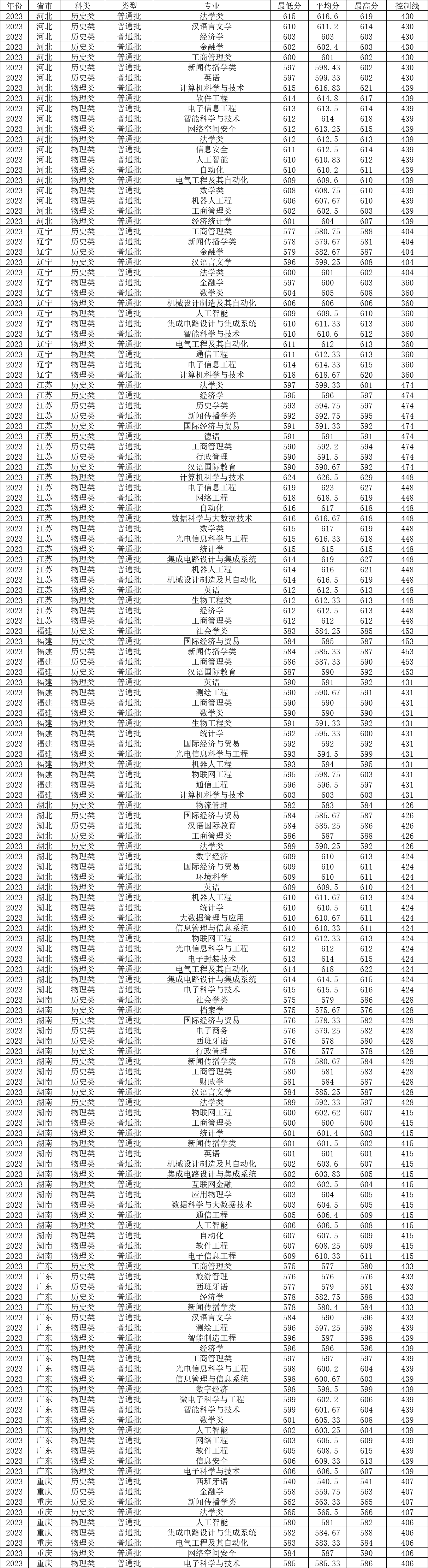 安徽大学英语专业_安徽英语专业好的大学_安徽英语专业排名