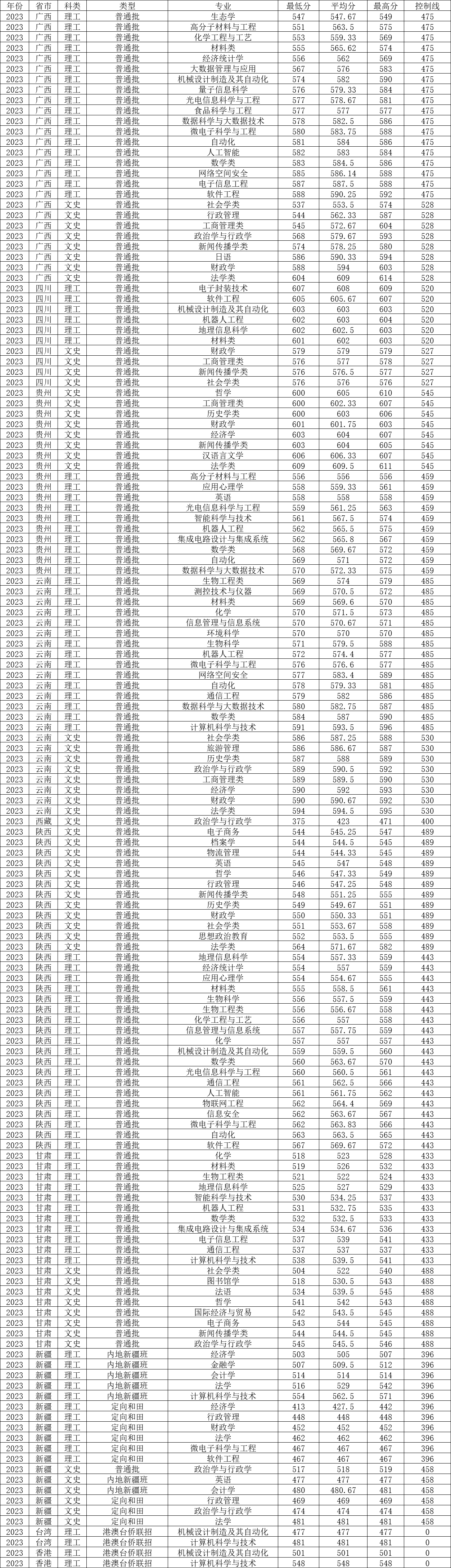安徽英语专业好的大学_安徽大学英语专业_安徽英语专业排名