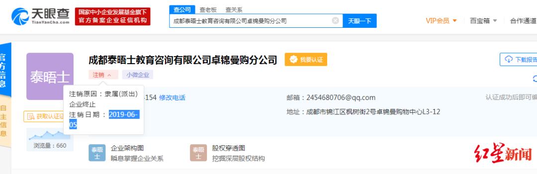 天眼查显示，成都泰晤士教育咨询有限公司卓锦曼购分公司已注销