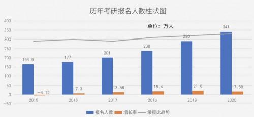 考研英语专业培训_考研英语一培训_英语培训考研