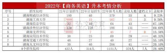科目考研商务英语怎么学_科目考研商务英语难吗_商务英语考研科目