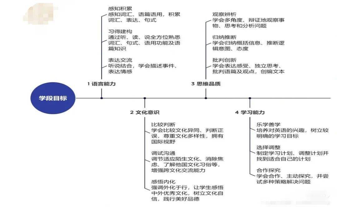 英语学习目标_英语目标有什么_学英语目标计划