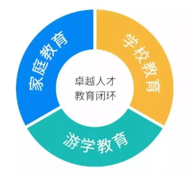 游学英语作文中学生_游学英语_游学英语怎么说