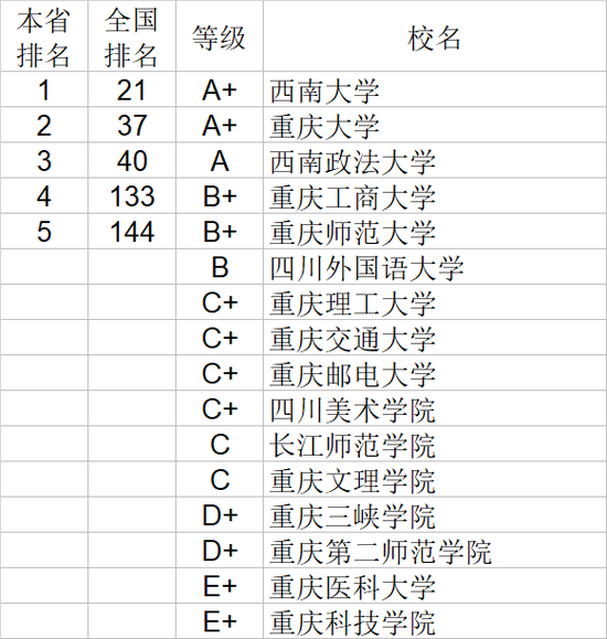 英语专业大学专业排名_大学英语专业排名_排名英语大学专业前十