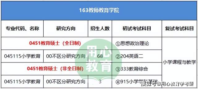 英语教育硕士_硕士英语教育专业_硕士英语教育专业能当老师吗