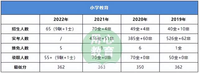 硕士英语教育专业_英语教育硕士_硕士英语教育专业能当老师吗