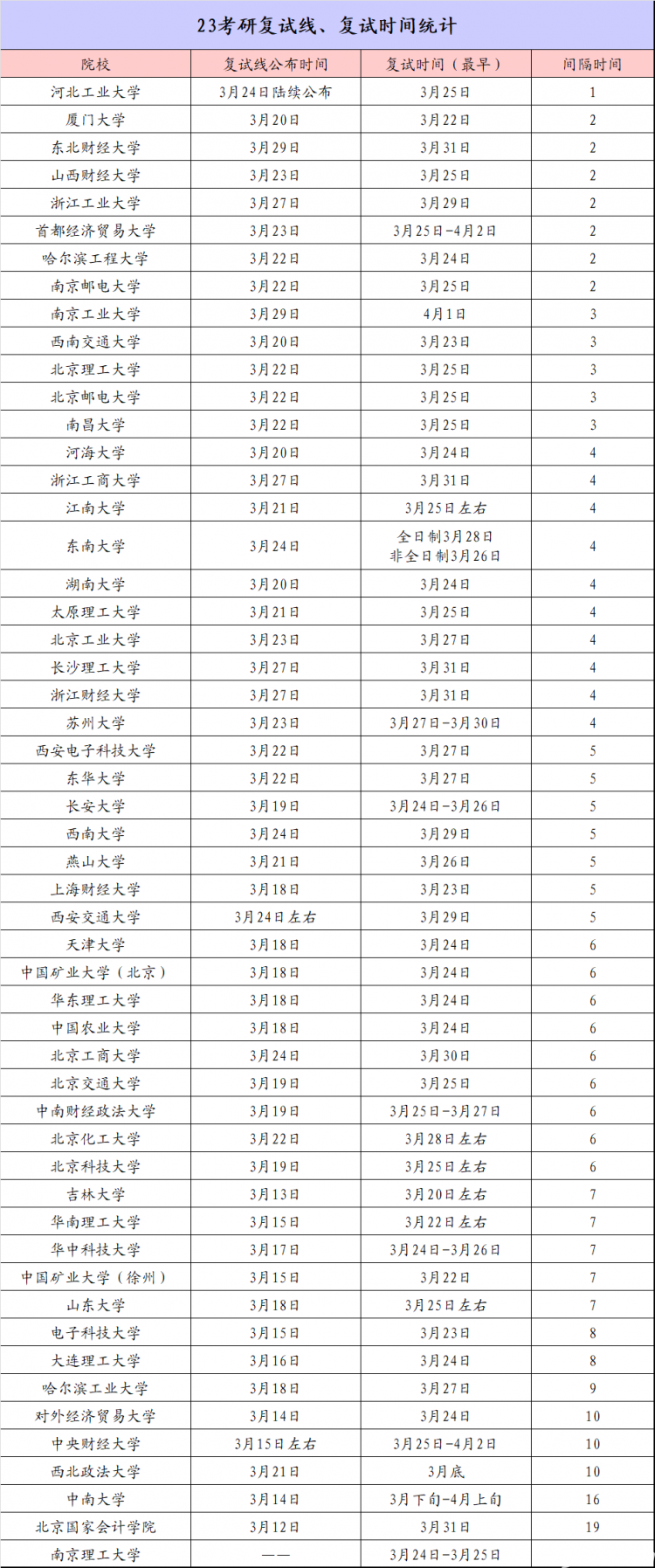 厦门英语大学专业排名榜_厦门英语大学专业有哪些_厦门大学英语专业