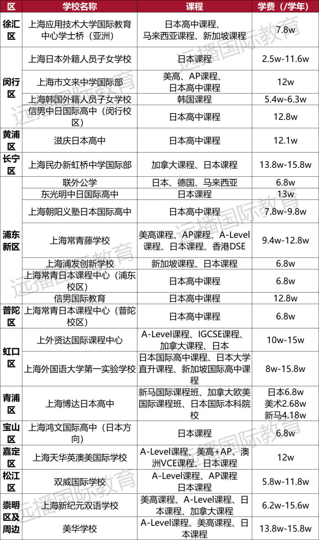 上海英语培训机构排名前十_上海英语培训机构排名_培训上海排名英语机构有哪些
