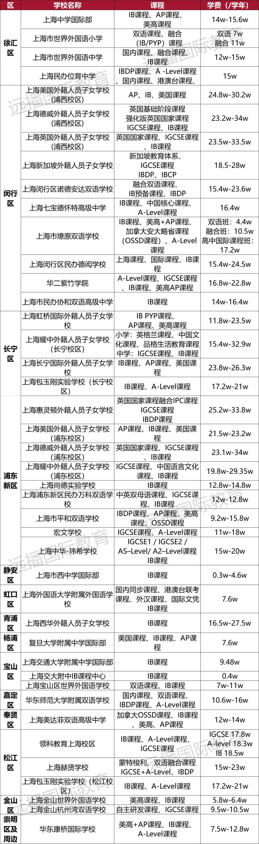 培训上海排名英语机构有哪些_上海英语培训机构排名_上海英语培训机构排名前十