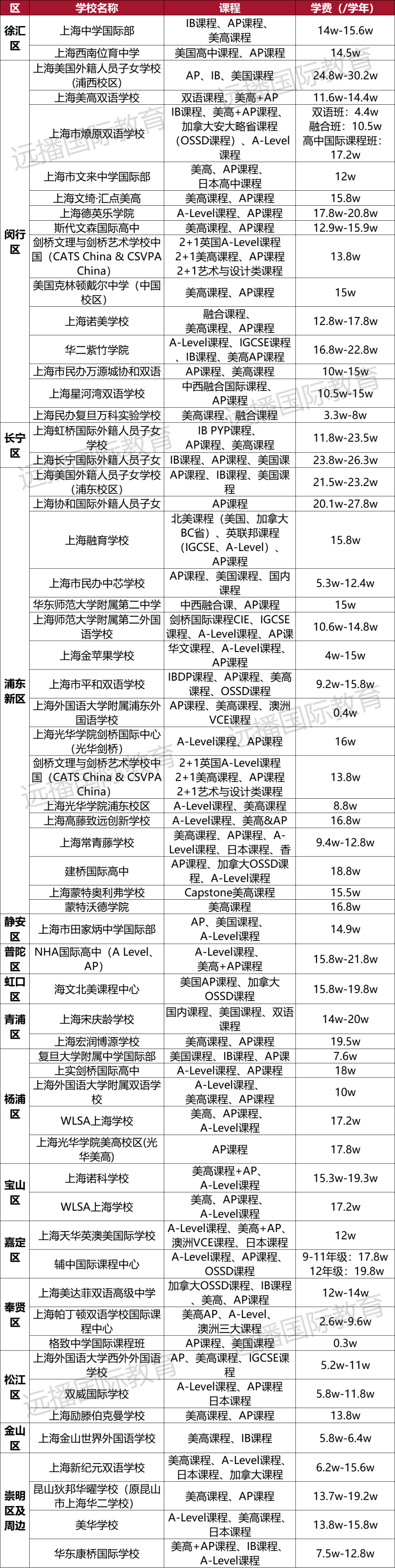 上海英语培训机构排名前十_培训上海排名英语机构有哪些_上海英语培训机构排名