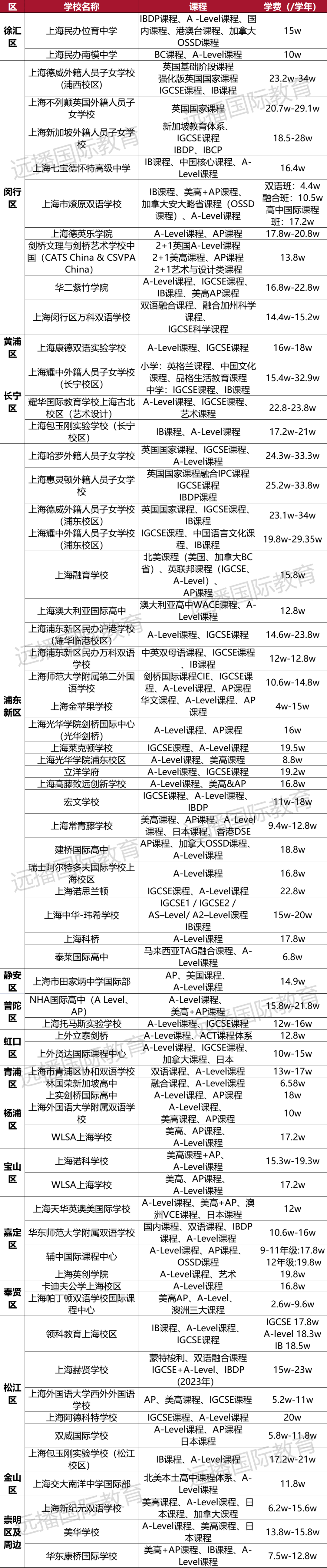 培训上海排名英语机构有哪些_上海英语培训机构排名前十_上海英语培训机构排名