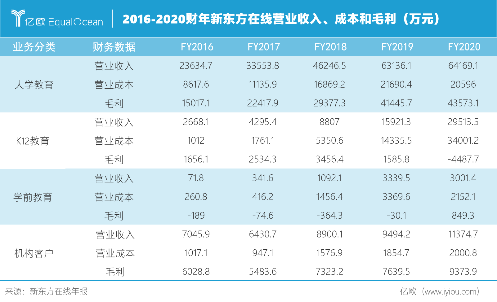 k12英语培训_培训英语怎么读_培训英语单词