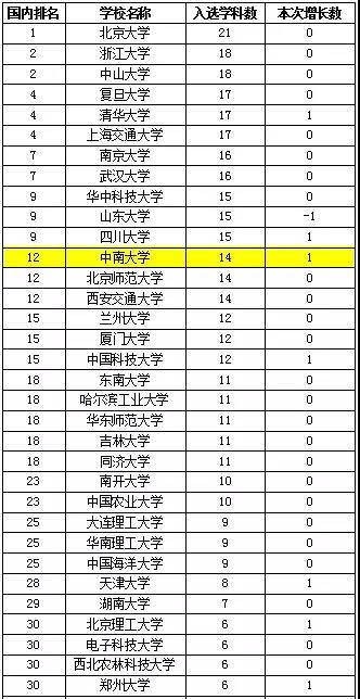 中南大学英语专业_中南英语大学专业有哪些_中南英语大学专业排名