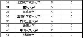 中南英语大学专业有哪些_中南英语大学专业排名_中南大学英语专业