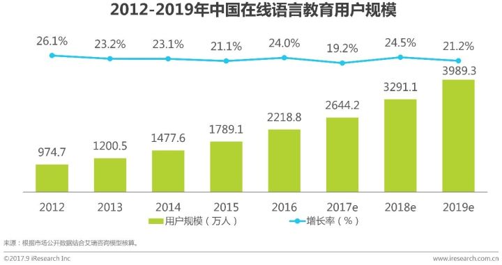 成年人英语培训_成人英语培训费用一般多少_成人英语培训费用多少