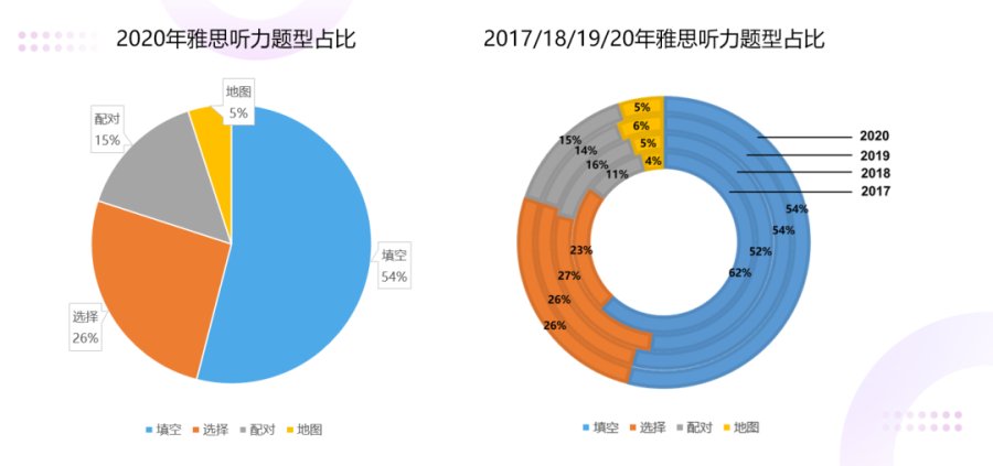 雅思英语题目_雅思英语考试题型_雅思英语题