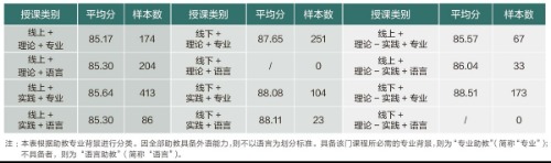 外教助教_外教的助教_外教助教辛苦吗