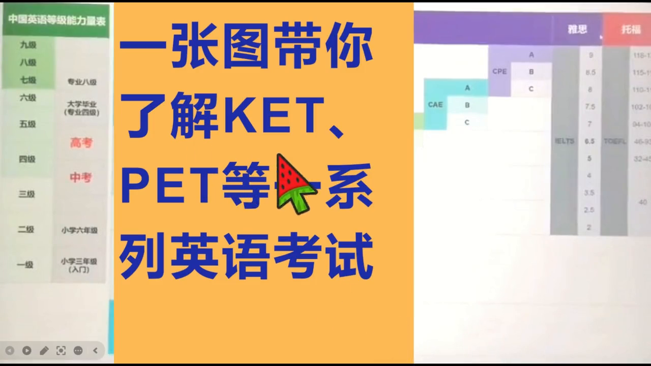 等级英语水平划分_英语水平等级_英语各级水平