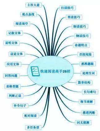 英语在线阅读_在线英语阅读理解软件_在线英语阅读app推荐