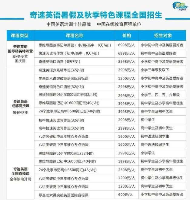 英语在线阅读_在线英语阅读理解软件_在线英语阅读app推荐