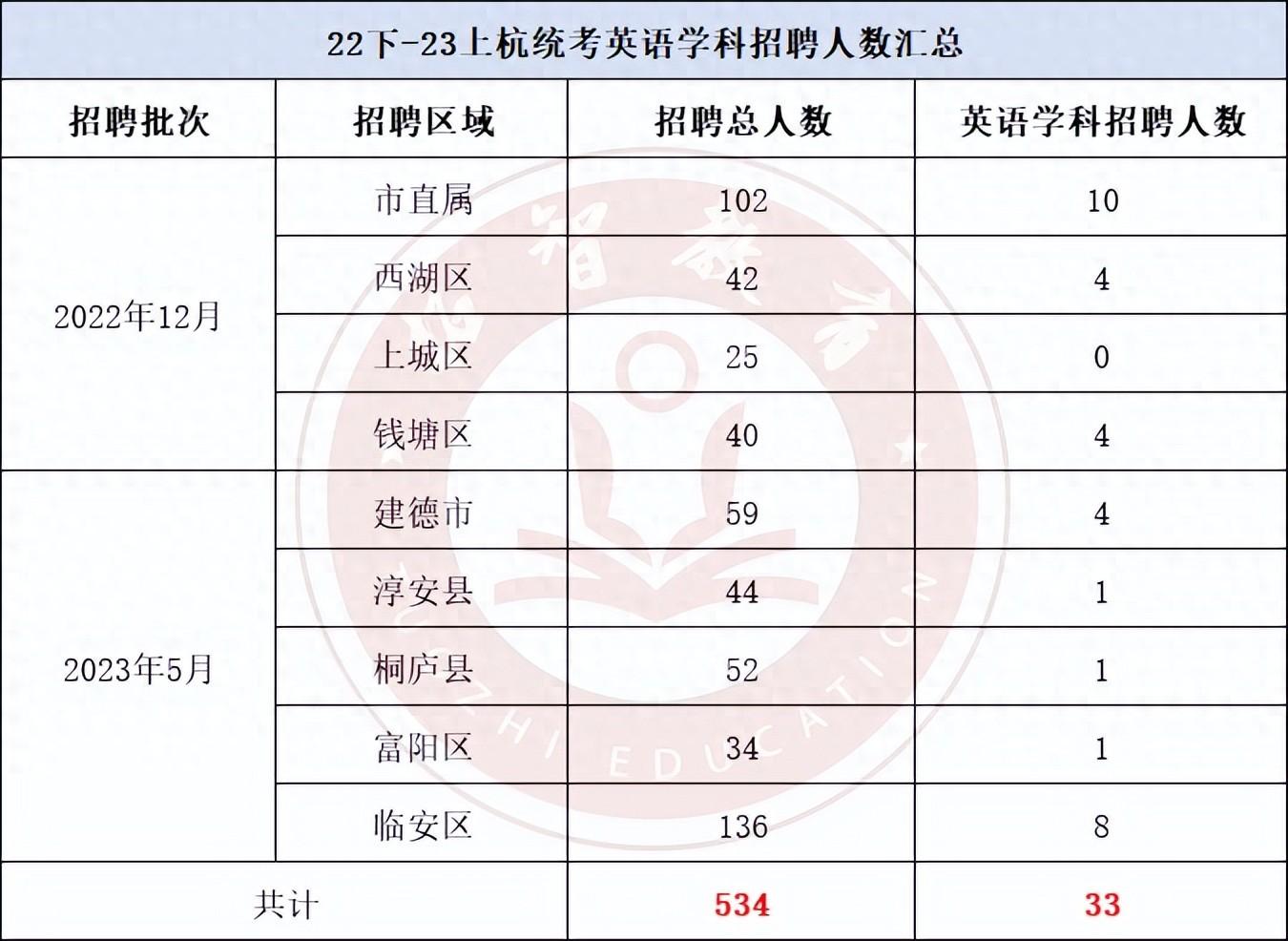 杭州考试等级英语报名时间_杭州全国英语等级考试_杭州英语等级考试