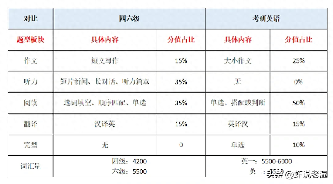 英语专四和六级哪个难_英语专业六级难度_6级英语难吗