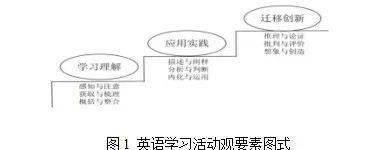 英语学习活动观_英语活动观英语_大学生学习观