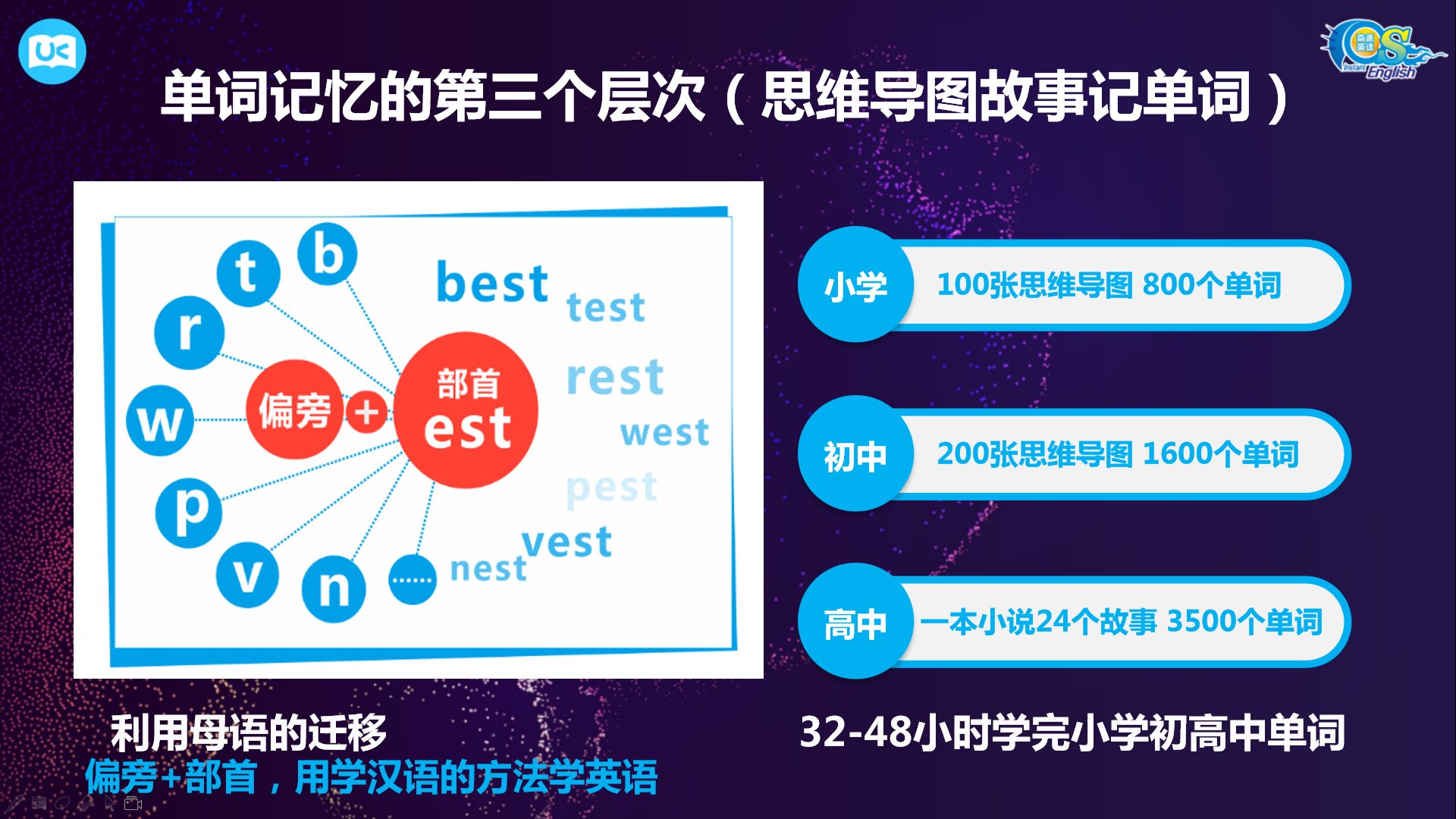 小初高学生单词背完就忘？分享几种高效背单词的方法（记得收藏）