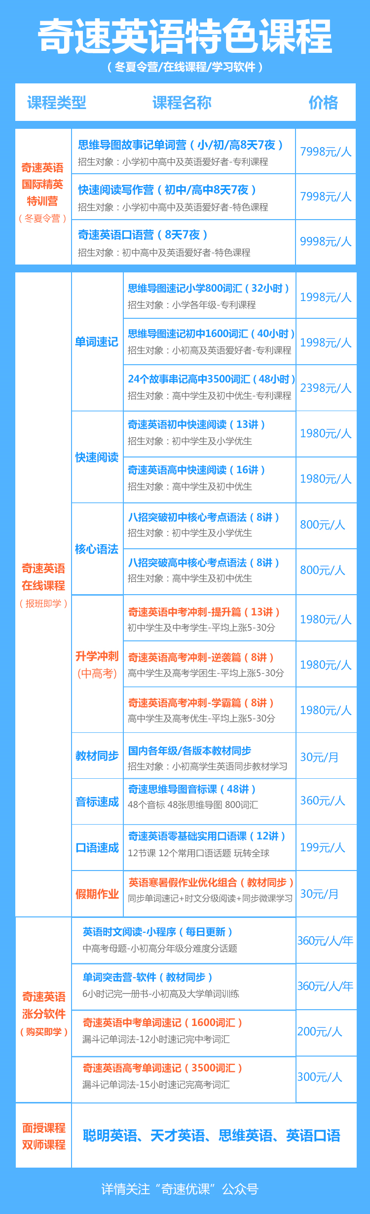 小初高学生单词背完就忘？分享几种高效背单词的方法（记得收藏）