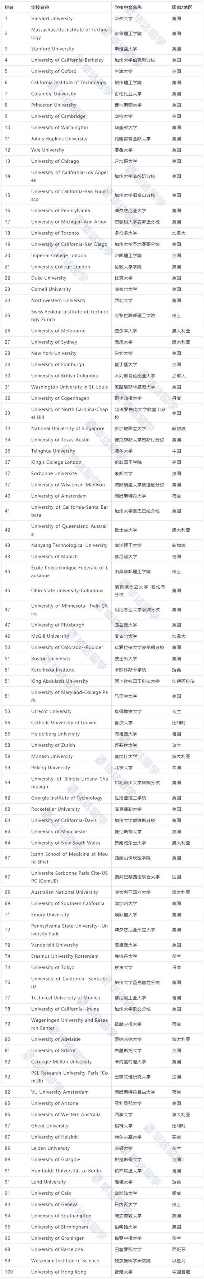 排名的英语_排名英语缩写怎么写_排名英语怎么读
