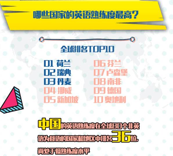 排名英语怎么说_排名英语缩写_排名的英语