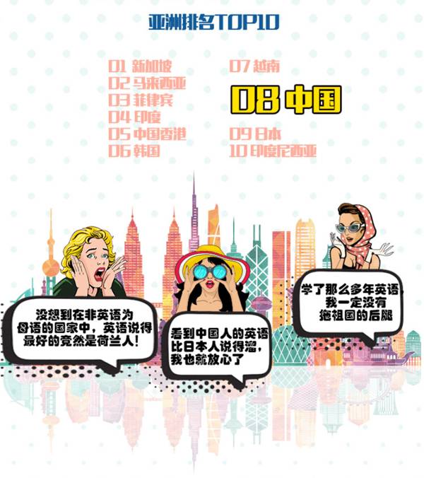 排名英语缩写_排名英语怎么说_排名的英语