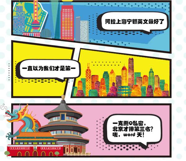排名英语缩写_排名英语怎么说_排名的英语