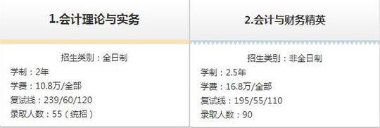 MPACC会计硕士院校招生信息汇总（上海地区）