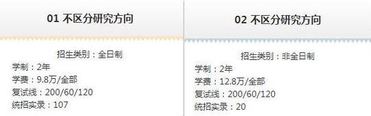 MPACC会计硕士院校招生信息汇总（上海地区）