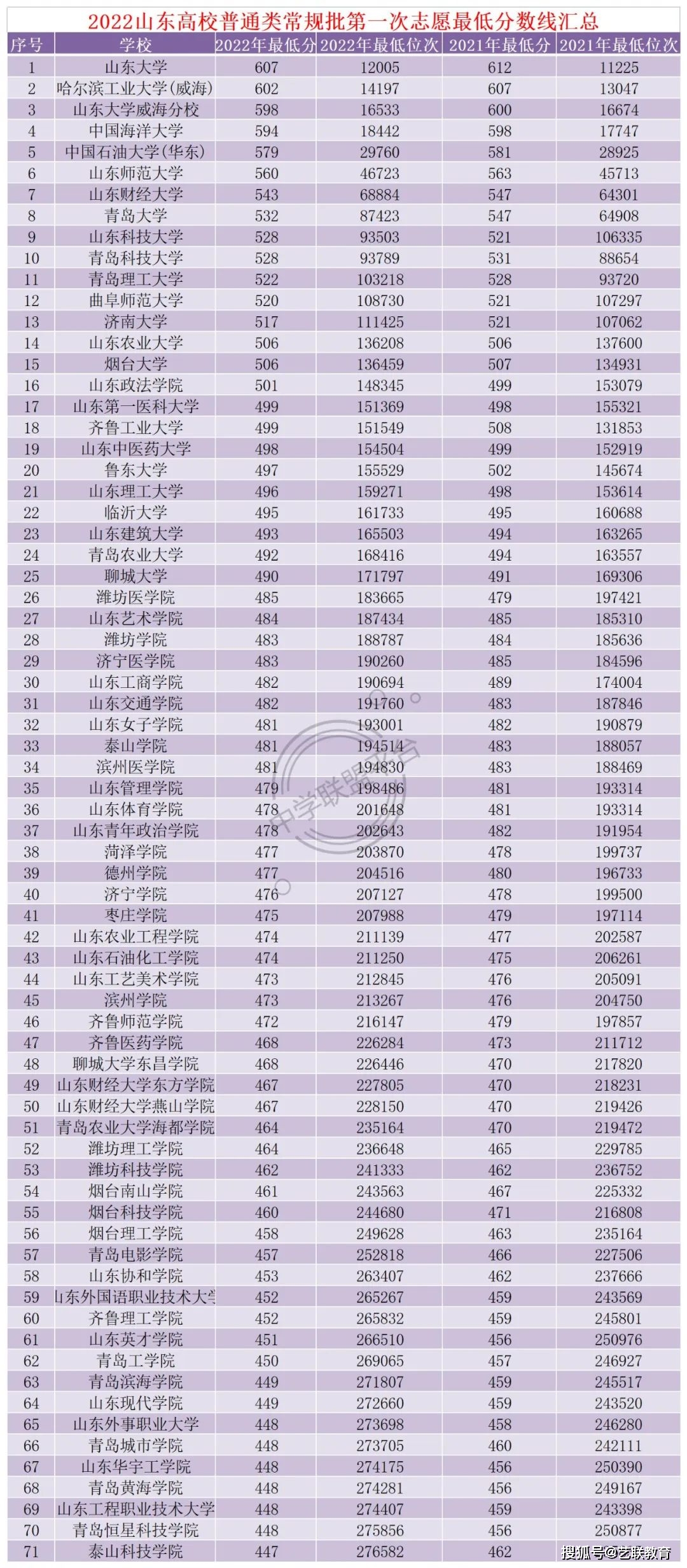 商务英语排名第一的大学_商务英语大学排名_商务英语大学排行
