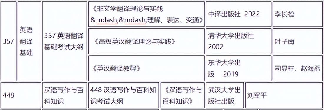 英语培训机构北京_北京英语机构_北京英语机构排行榜前十名