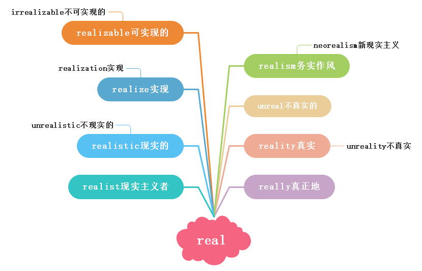英语电影学英语_学英语看什么电影_学英语电影必看