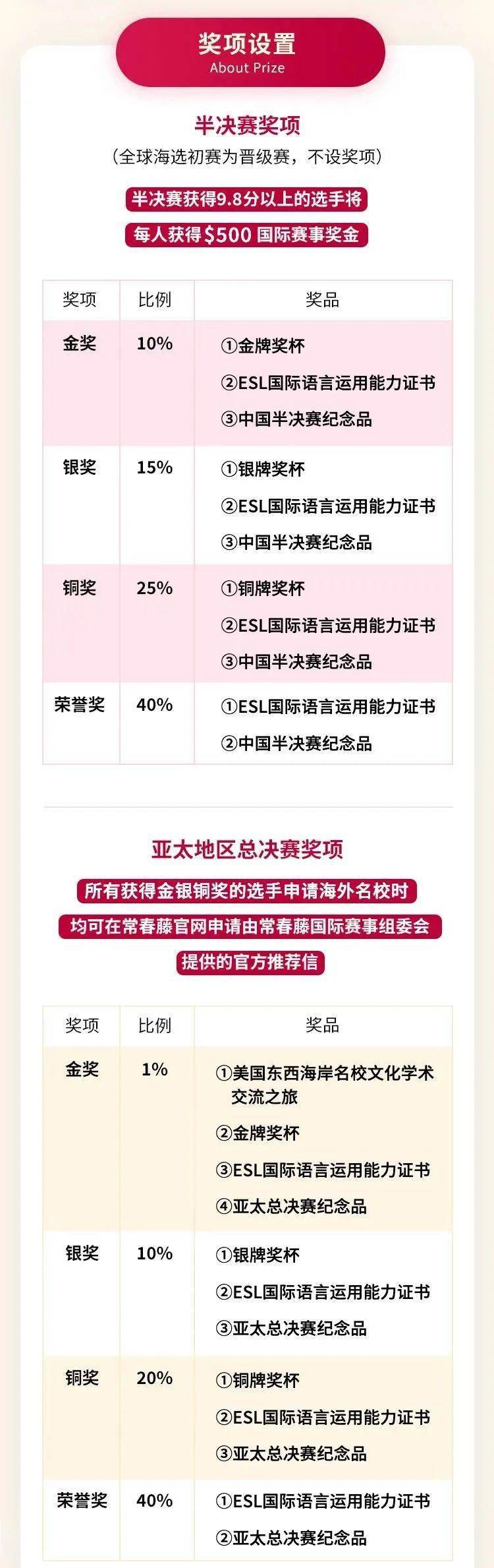全国英语口语大赛含金量_2021年英语口语大赛_全国英语口语大赛