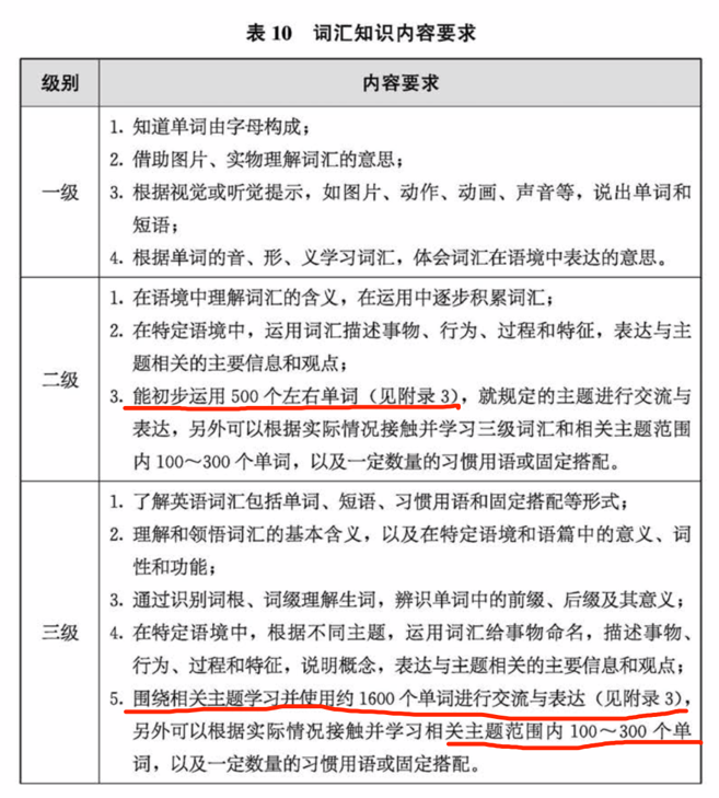 学英语步骤百度百科_学英语步骤_学英语步骤过程