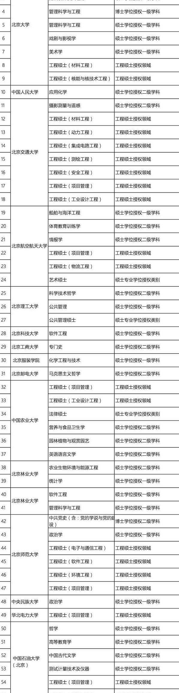 学士学位英语难度等级_学士学位英语难度_学士学位的英语难吗
