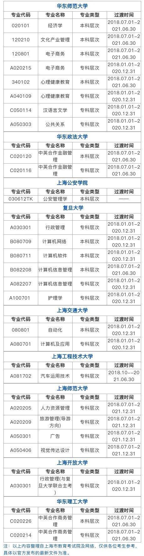 自考商务英语本科科目有几门课_自考本科商务英语有哪些科目_自考本科商务英语专业科目