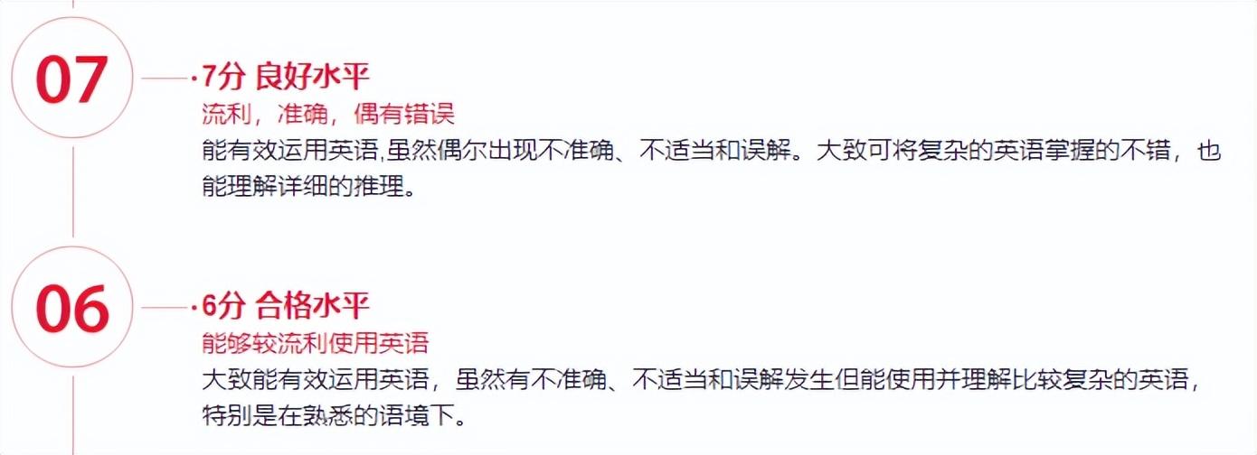 英语雅思6.5级是啥水平_雅思6.5水平_雅思英语水平等级