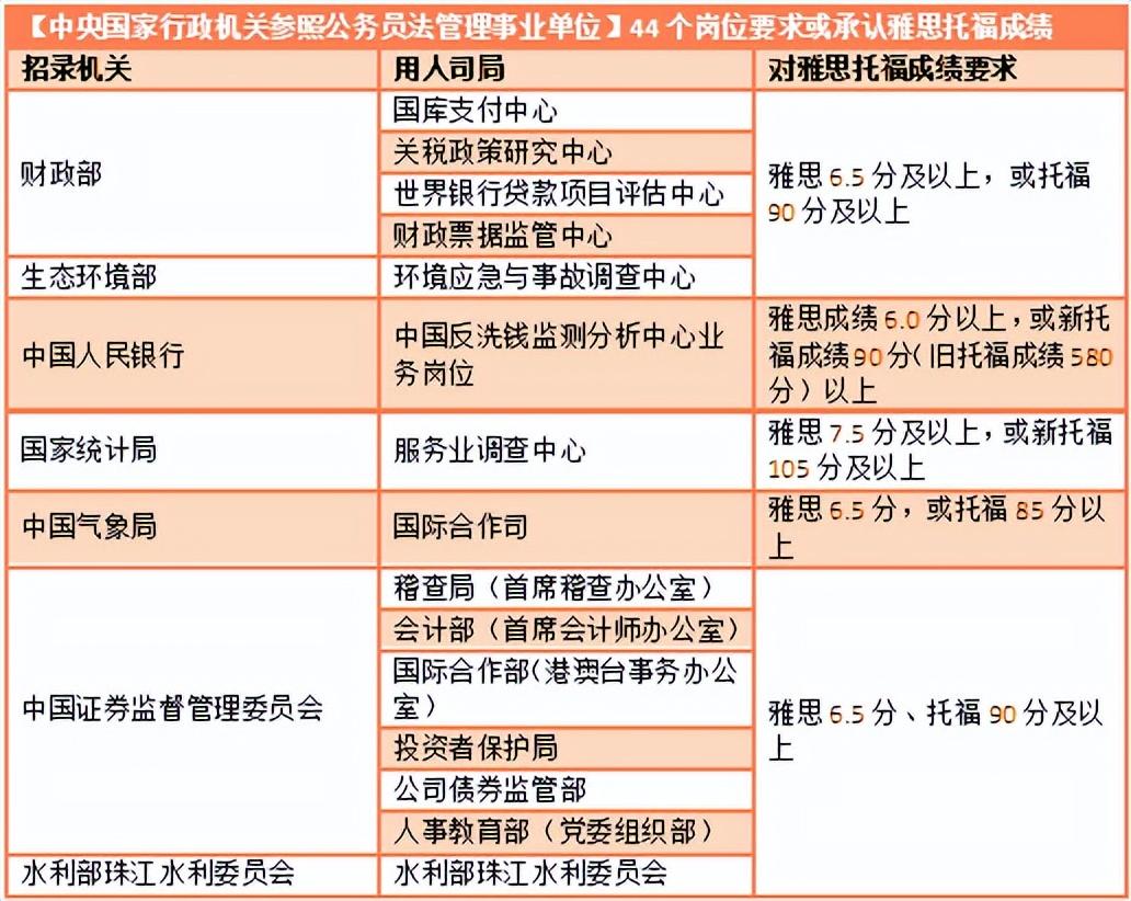雅思6.5水平_英语雅思6.5级是啥水平_雅思英语水平等级