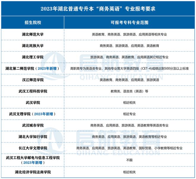 广州商务英语学校_商务英语学校_商务英语学校专科