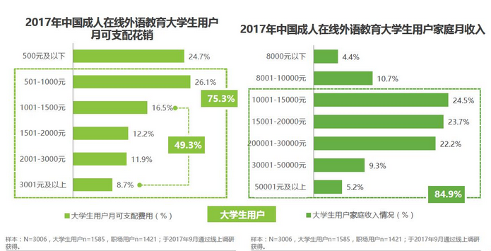 自学成人英语软件哪个好_成人英语自学软件_自学成人英语软件推荐