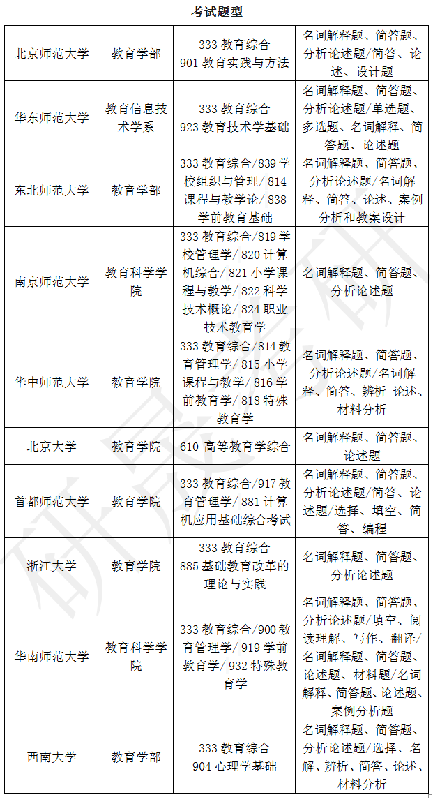 学科教学英语考研院校排名_考研学科英语专业学校排名_考研学科教学英语学校排名