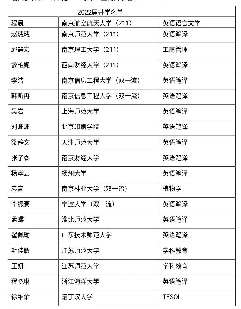 南航金城学院