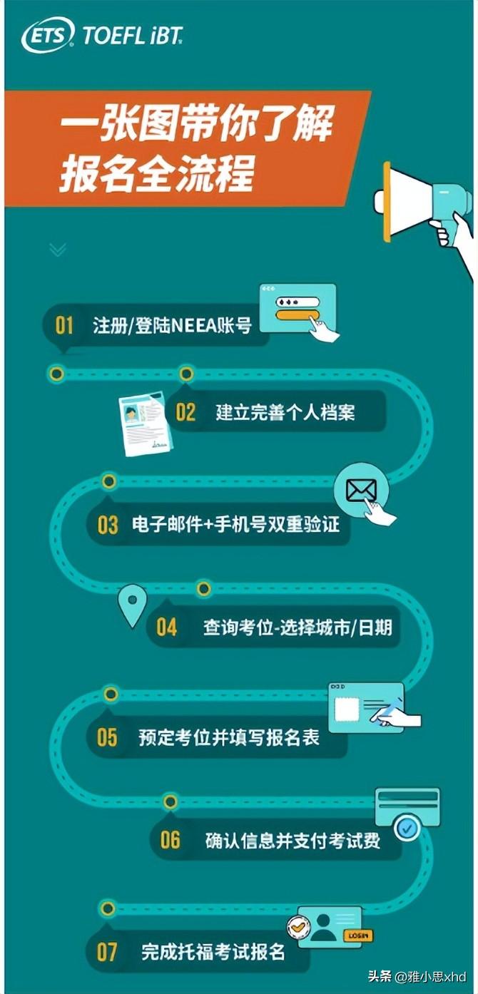 培训托福英语机构哪家好_托福英语培训机构_英语托福培训学校